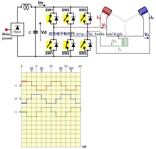 永磁同步電機工作原理圖
